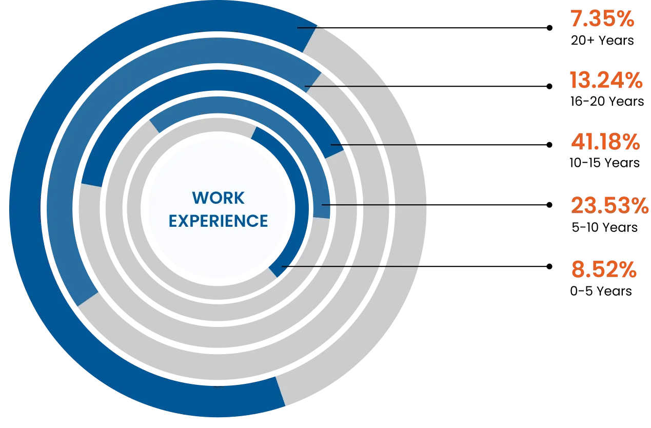 Past Participant Profile Image